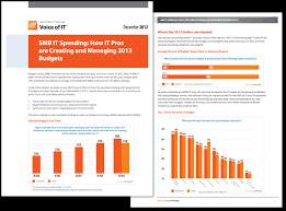 Smb It Spending 2013 Budget Trends Spiceworks