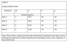 Like the appendices, tables should be titled using numbers instead of letters. Purdue Owl Apa Formatting And Style Guide Writing Lab Apa Formatting Table Of Contents Example