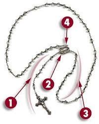 687 say unceasingly the divine mercy chaplet that i have thought you.whoever will recite it will receive great mercy at the hour of death. Chaplet Of The Divine Mercy St Faustina Catholic Church Fulshear Tx
