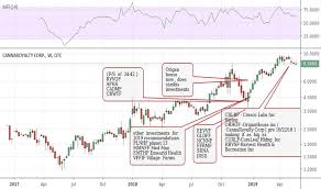 Trader G13man Trading Ideas Charts Tradingview