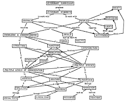 List of concept  and mind mapping software   Wikipedia Page    Computer assisted Concept Mapping Many kinds of computer assisted concept  mapping software