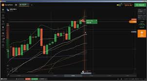 Candlestick Chart Analysis Trading With Candlestick Charts