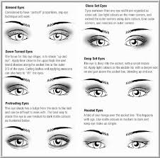 12 Prototypical Eyeshadow Application Chart
