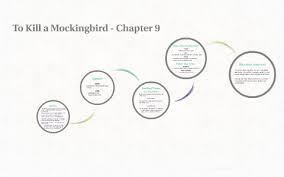 To Kill A Mockingbird Chapter 9 By Akira C On Prezi