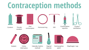long term contraception options ...