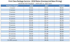 Usps Announces 2018 Postage Rate Increase Usps Shipping