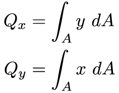 mechanics of materials bending