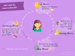 33 Eye Catching Monthly Moon Phase Chart