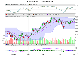 Chartdirector Chart Gallery Finance Charts