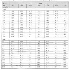 Table Iv From Reference Charts For Arm Chest And Head