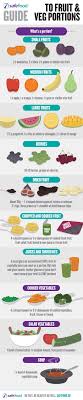 Infographics Guide To Fruit And Veg Portions