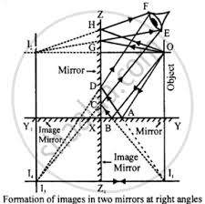 images in two plane mirrors