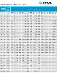 find out steel pipe dimensions sizes