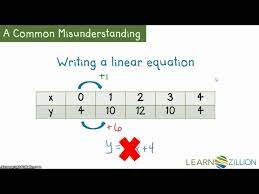 How To Create Quadratic Functions From