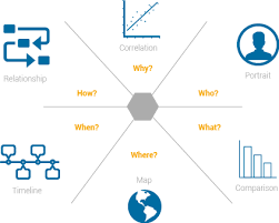 Visualizing The Five Ws And How How To Grab Audience