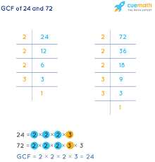 Gcf Of 24 And 72 How To Find Gcf Of