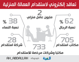 مكاتب استقدام مساند