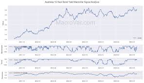 australia 10 year bond yield ysis