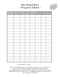 Chart Weight Loss New Weight Loss Template The Matol T