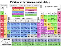 oxygen element symbol properties