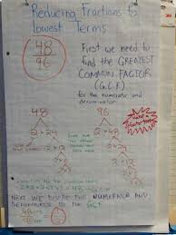 Reducing Fractions To Lowest Terms Fractions Math