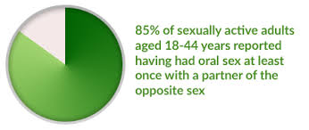 Std Risk And Oral Sex Std Cdc