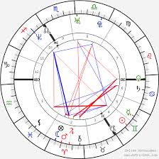 Russell Brand Birth Chart Horoscope Date Of Birth Astro