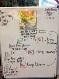 Anchor Chart Book Shopping Flow Chart Just Right Books