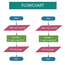 Flowchart In C Tae