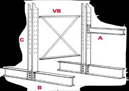 Anderson Building Materials Cantilever Racking