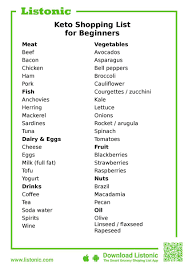 We've made this easier by creating the master keto food list. Keto Shopping List For Beginners To Start Losing Weight Listonic