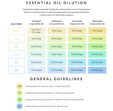 Dermasweet The Most Common Mistakes When Using Essential Oils