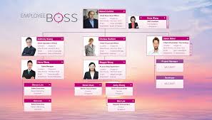 Hrboss Asias Leading Hr Technology Provider Launch