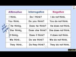 Present Simple Tense Table Explanation With Examples
