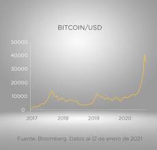 La capitalización del bitcoin asciende a 790.104.487.768 €. Bitcoin 2021 Por Que Sube El Precio Del Bitcoin