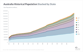 44 Types Of Graphs And How To Choose The Best One For Your