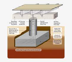 pier and beam repair diagram pier and