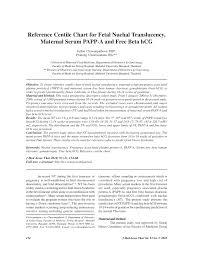 Pdf Reference Centile Chart For Fetal Nuchal Translucency