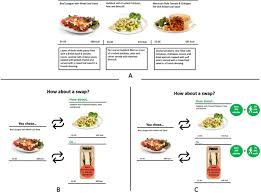 energy content of foods pre ordered