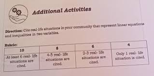 Direction Cite Real Life Situations In