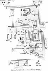 Normally automotive wiring diagram symbols refers to electrical schematic or circuits diagram. Diagram 2005 Toyota Wiring Diagram Full Version Hd Quality Wiring Diagram Rewiringafrical Veloclubceva It