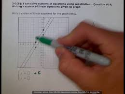 Linear Equations Given Its Graph