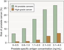 prostate specific antigen an overview