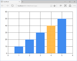 C How To Crosshatch A Bar In An Asp Net Bar Chart Stack
