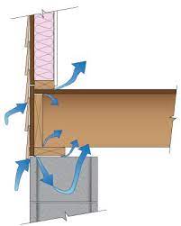 Sealing And Insulating Rim Joists