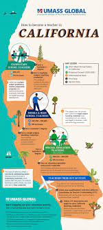 a teacher in california infographic