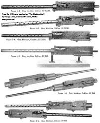 Browning Machine Gun 50 Caliber M2 History