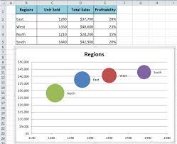 bubble chart in excel excel