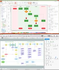 Create Process Flowcharts Draw Flowcharts With Conceptdraw