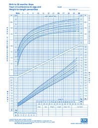 18 printable cdc growth charts boys